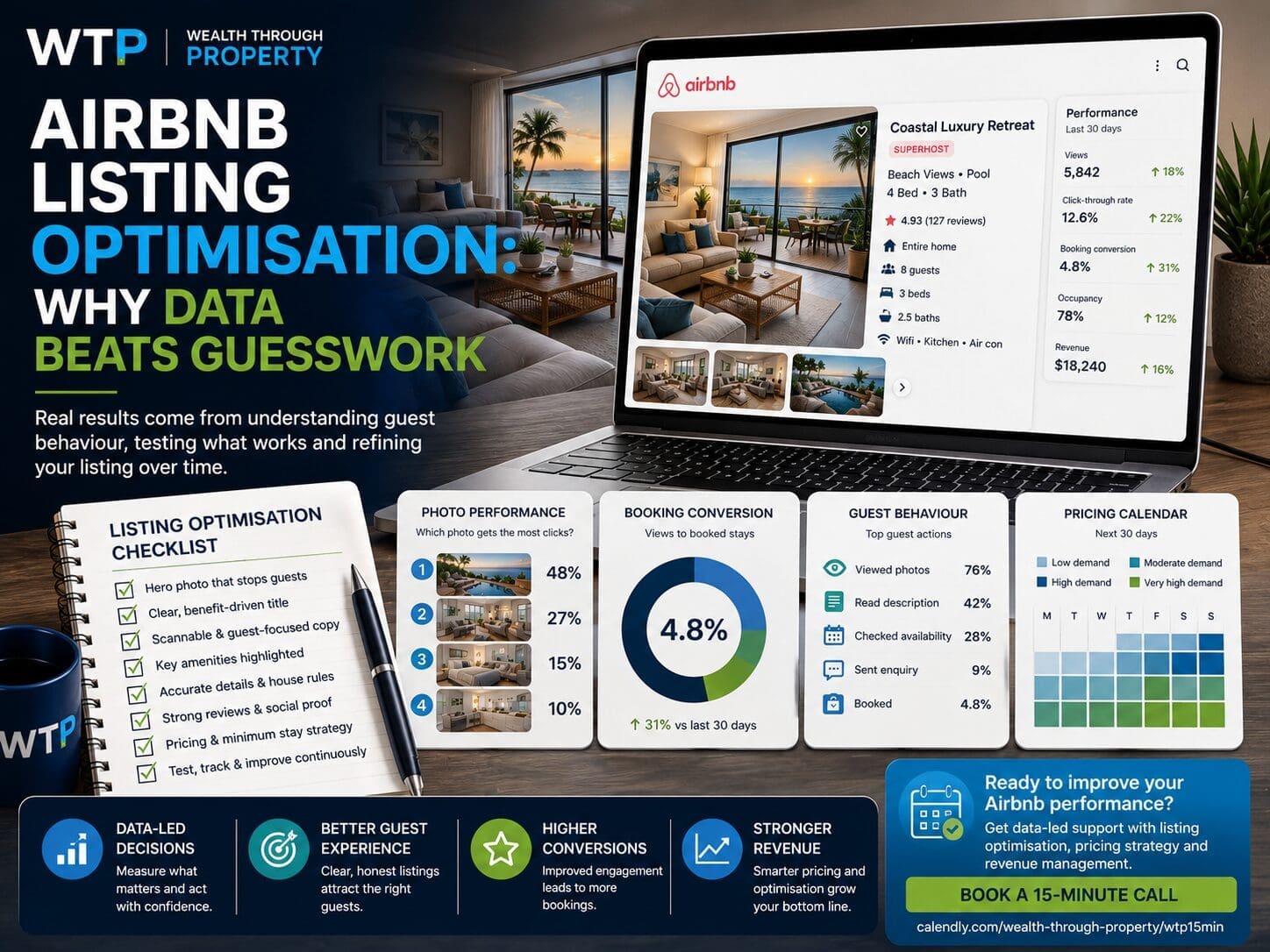 Short-term rental listing optimisation graphic showing listing photos, booking conversion data, guest behaviour metrics and an Airbnb performance checklist.