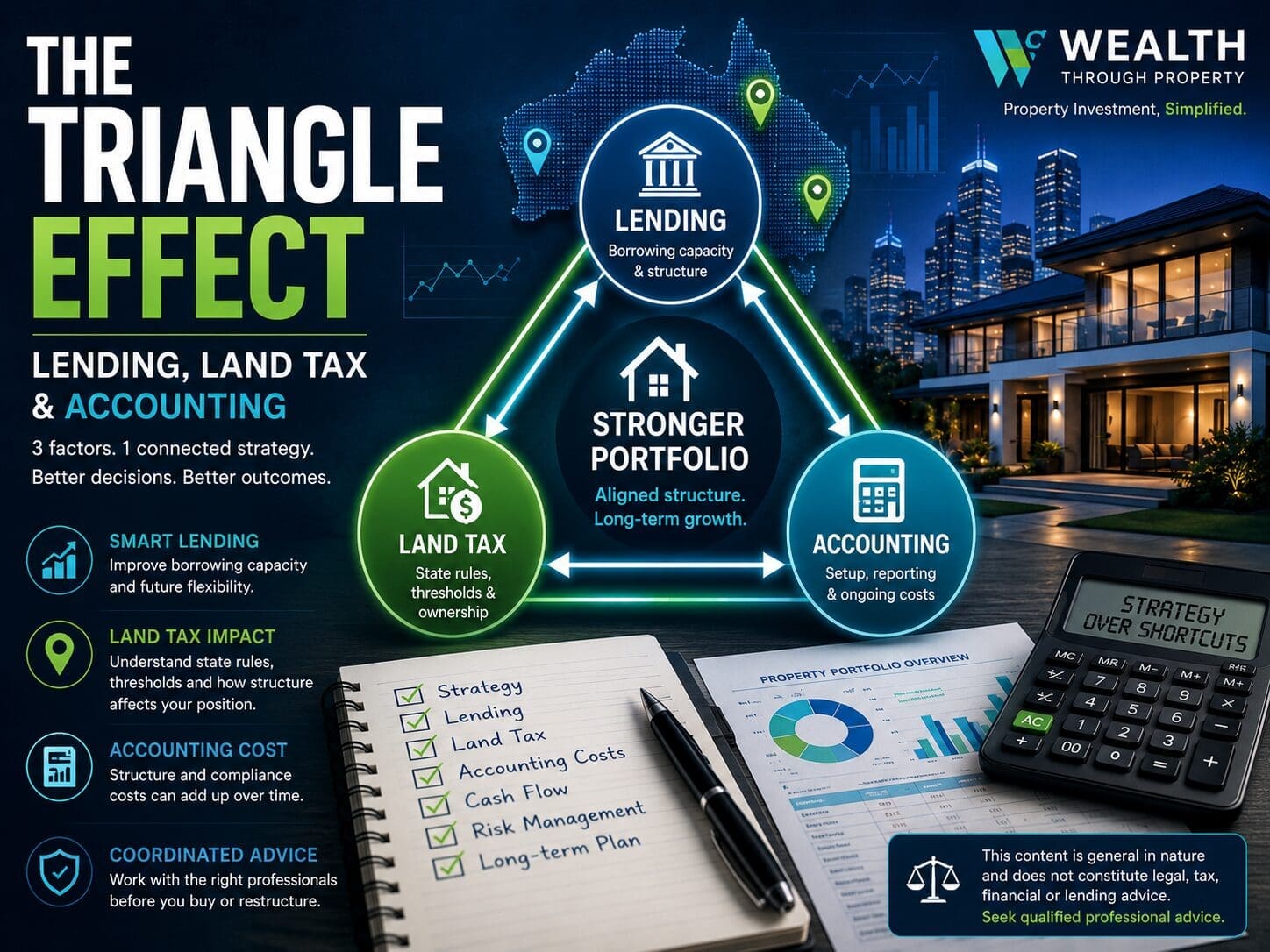 Featured image for a blog about lending, land tax and accounting structure in Australian property investing.