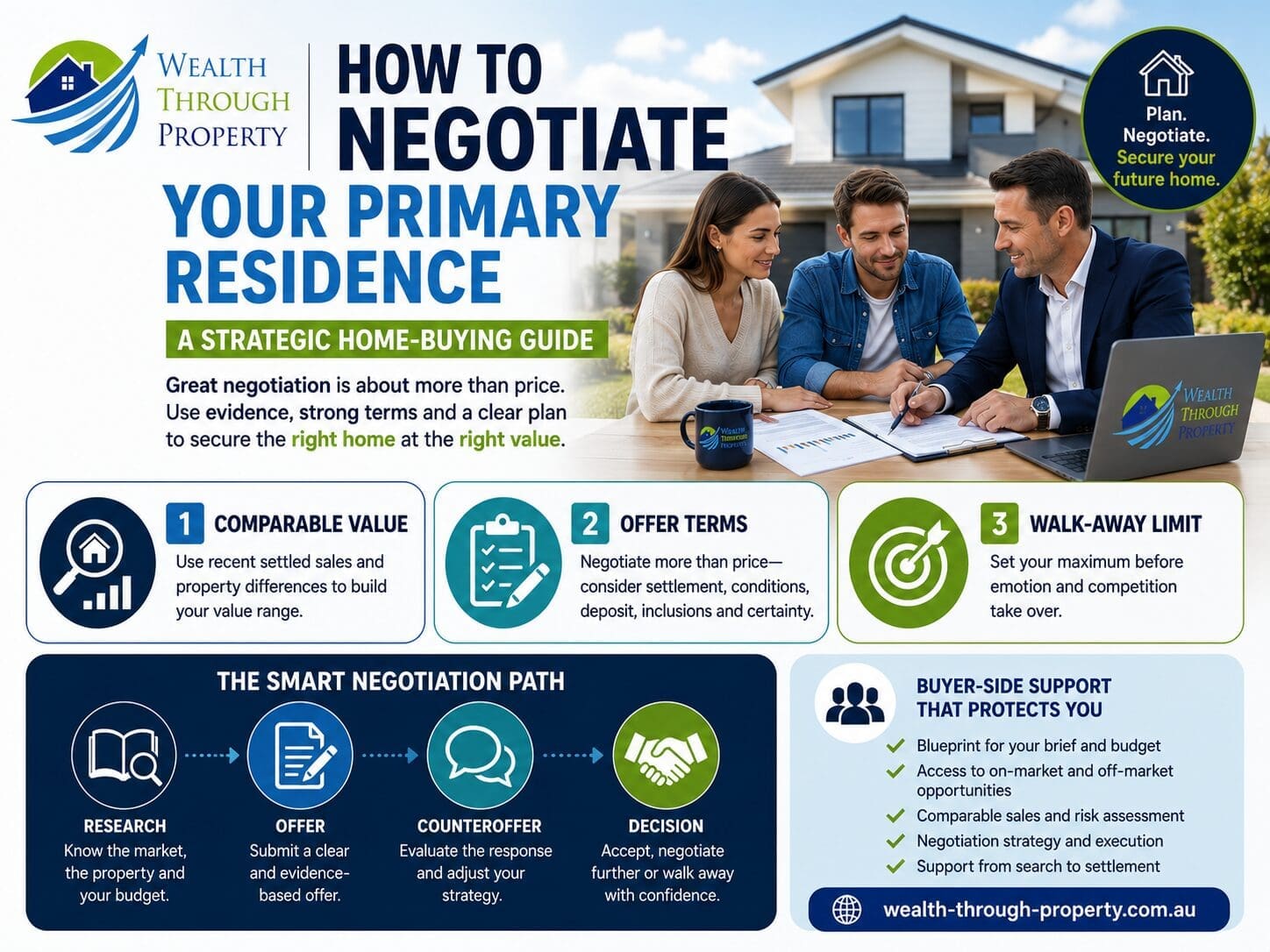 Home buyer and buyers agent planning a property offer using comparable sales, negotiation terms and a walk-away limit.