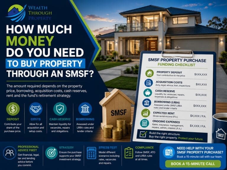 Australian property beside an SMSF funding checklist covering deposit, purchase costs, cash reserves and borrowing.