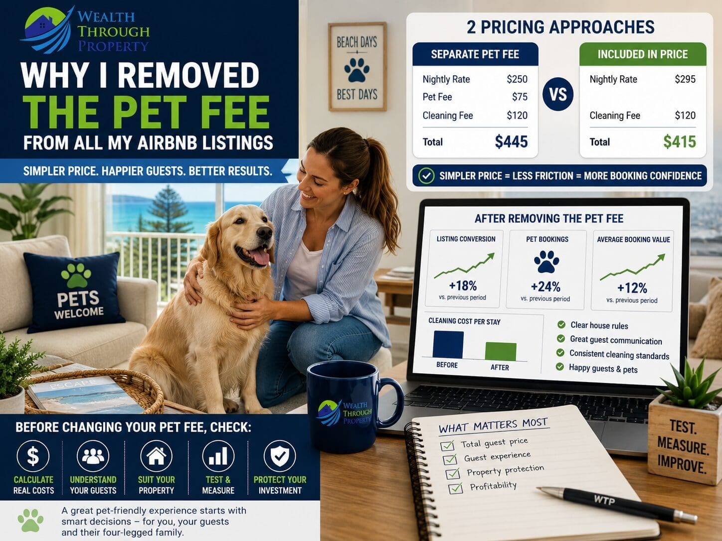 Airbnb host reviewing whether to charge a separate pet fee for a pet-friendly short-term rental.