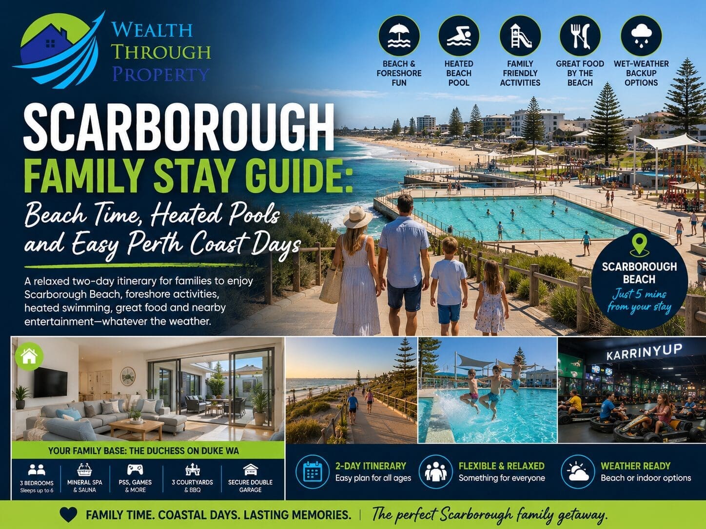 Family Scarborough Beach holiday guide showing the Perth coast, heated pool, foreshore activities and a relaxed family accommodation base.