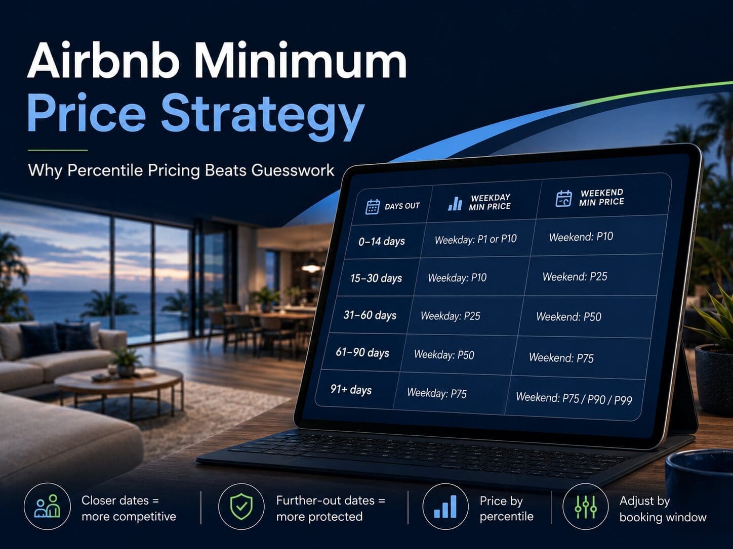 Featured image for a blog about Airbnb minimum price strategy, showing percentile pricing, booking windows and short-term rental revenue management.